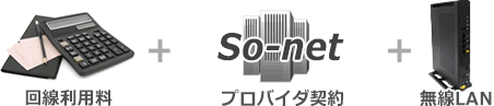 回線利用料+プロバイダ契約+無線LAN+セキュリティ契約